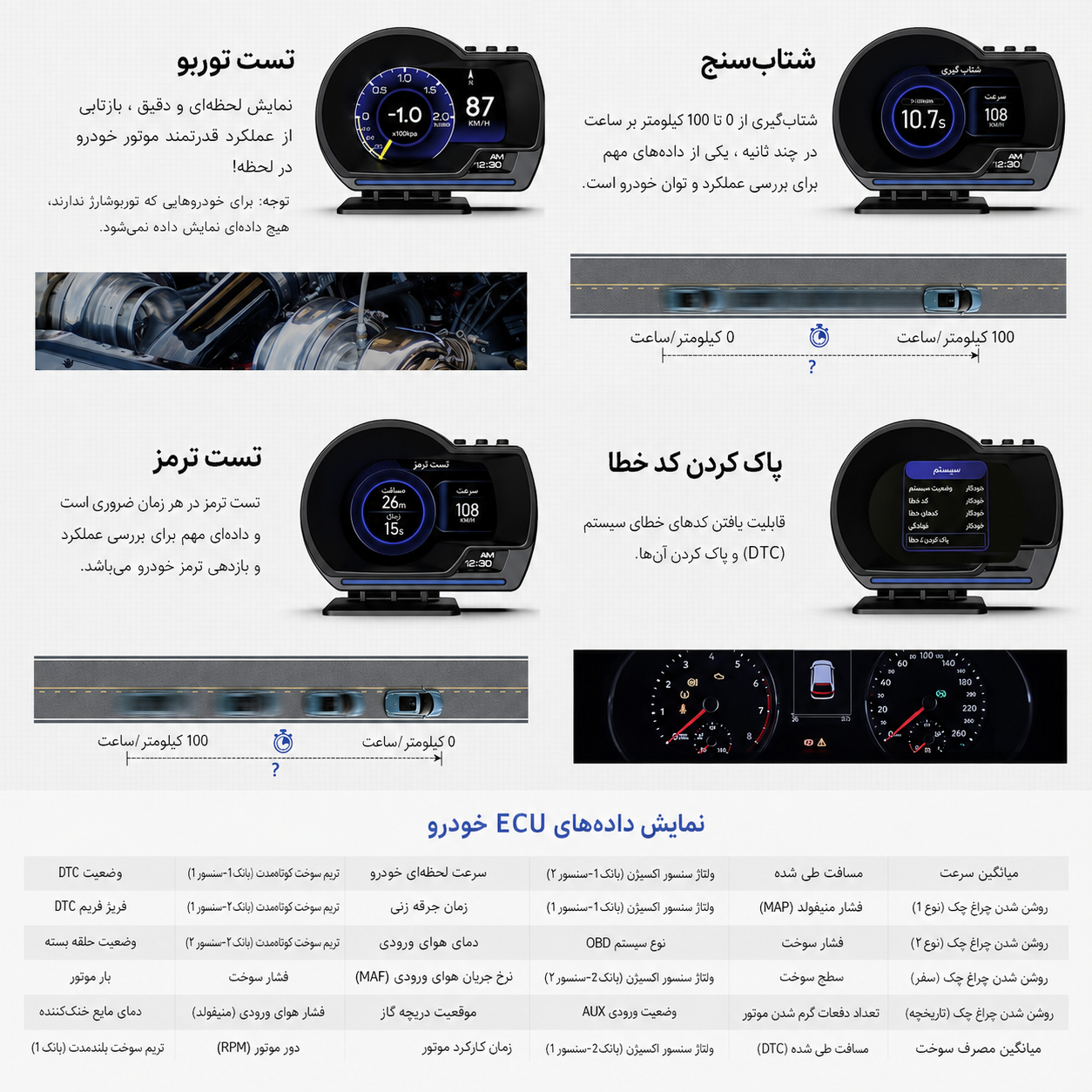 نمایشگر خودرو P6 OBD2 + GPS | دیاگ، کامپیوتر سفری و نمایش اطلاعات ECU
