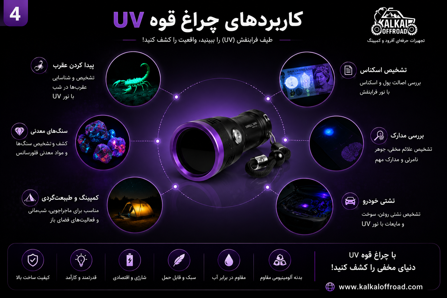 کاربرد چراغ یووی uv smallsun