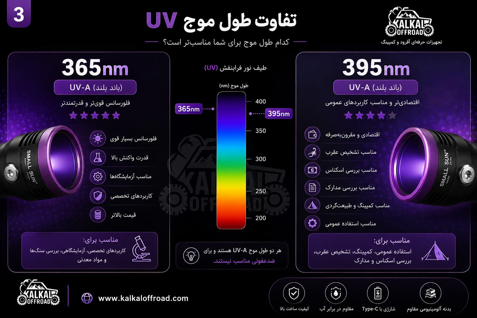 تفاوت طول موج 365 و 395 در uv-h4